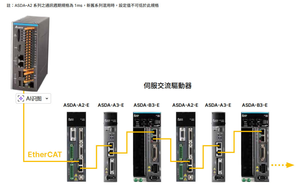 B3 支持前機(jī)型.jpg