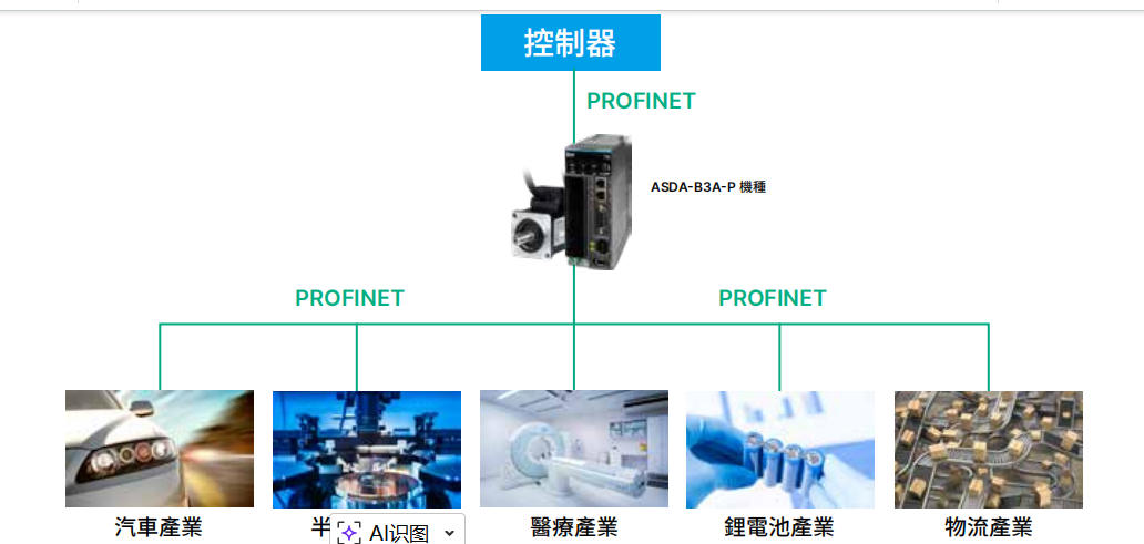 B3 支持通訊協(xié)定2報(bào)文.jpg