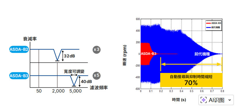 B3 進(jìn)階型濾波器.jpg