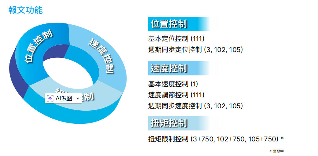 B3 支持通訊協(xié)定1報(bào)文.jpg